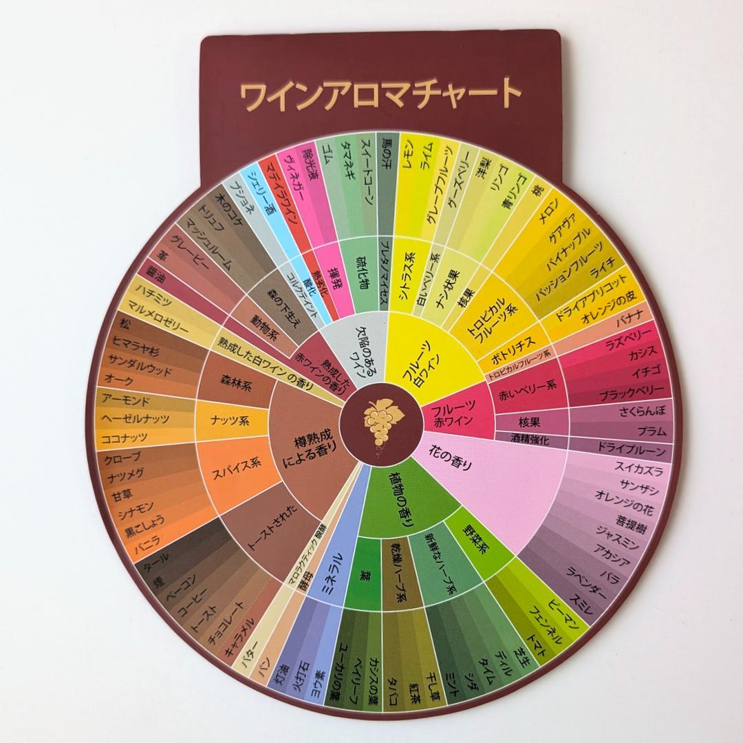 マスターワイン　ワインアロマキット　88種のアロマ