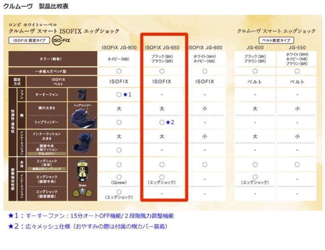 【ぺこちゃん】コンビ クルムーヴスマートISOFIX JG-650