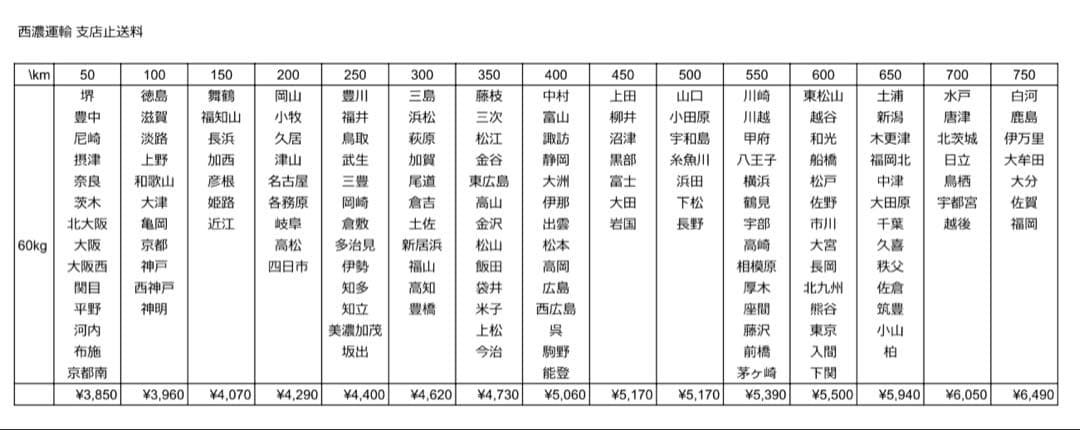 【みのり様送料込】ToLOVEるダークネス パチスロ 実機 直接引取可