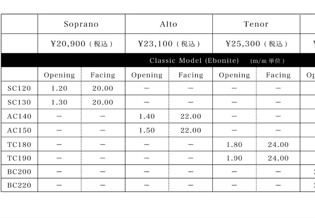 【撮影開封のみ】ヤナギサワ純正マウスピース＆リガチャーセット　新品未使用即購入可