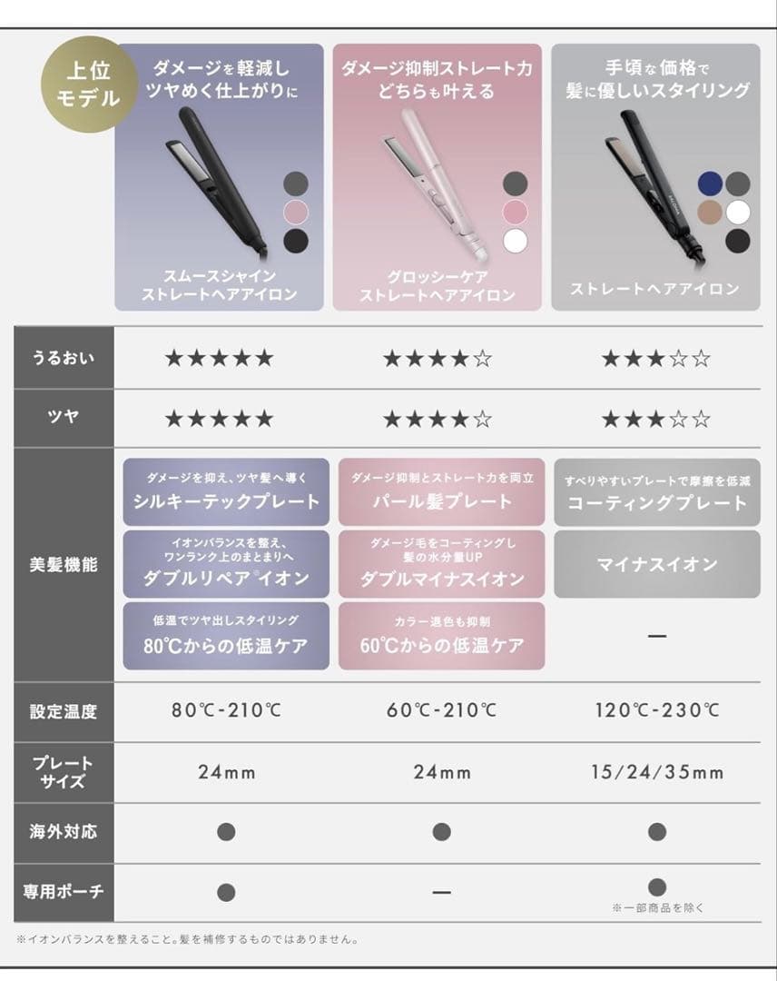 サロニア スムースシャイン ストレートヘアアイロン　ピンク