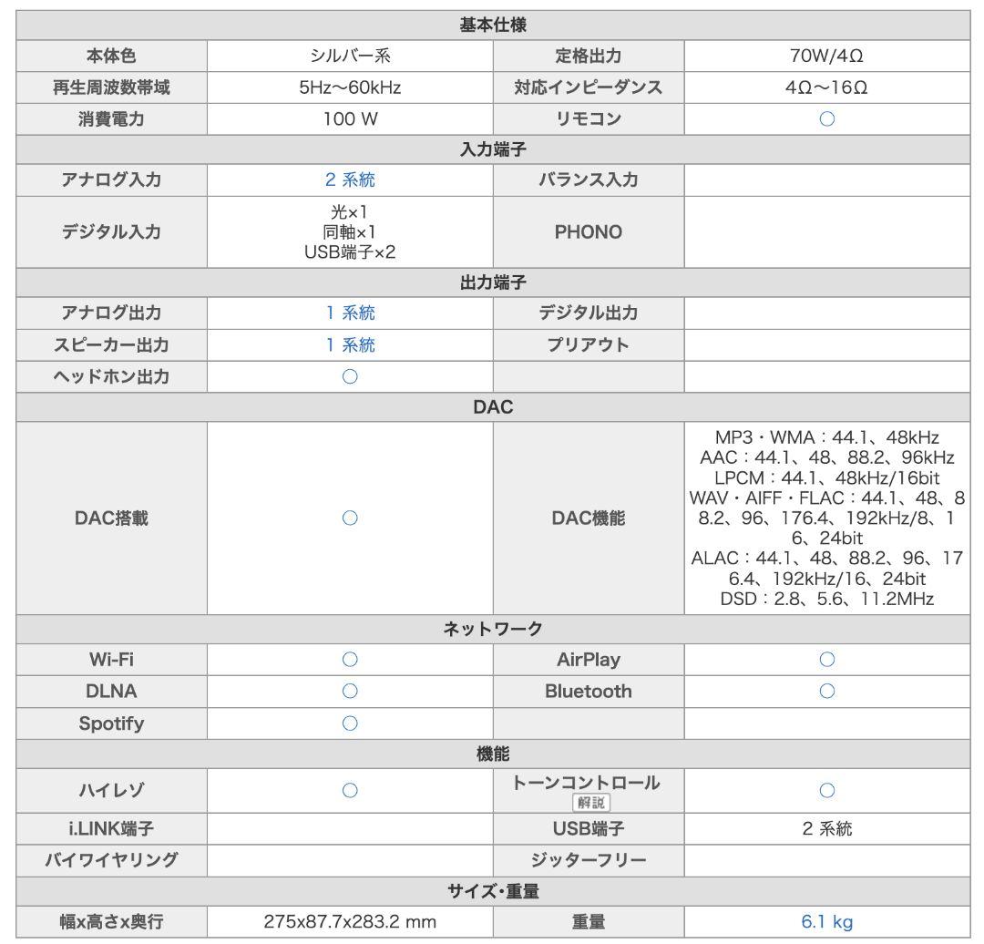 ONKYO R-N855 ネットワークレシーバー