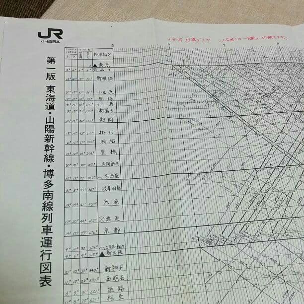 【販売再開！激レア】東海道山陽新幹線　初版 ダイヤ　乗務員用