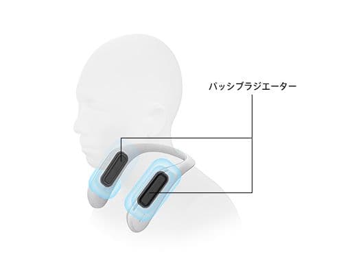 SONY SRS-WS1 ウェアラブルスピーカー　ネックスピーカー