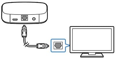 SONY SRS-WS1 ウェアラブルスピーカー　ネックスピーカー