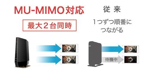 【開封済・未使用】BUFFALO　Wi-Fi6中継器WSR-5400AX6-MB