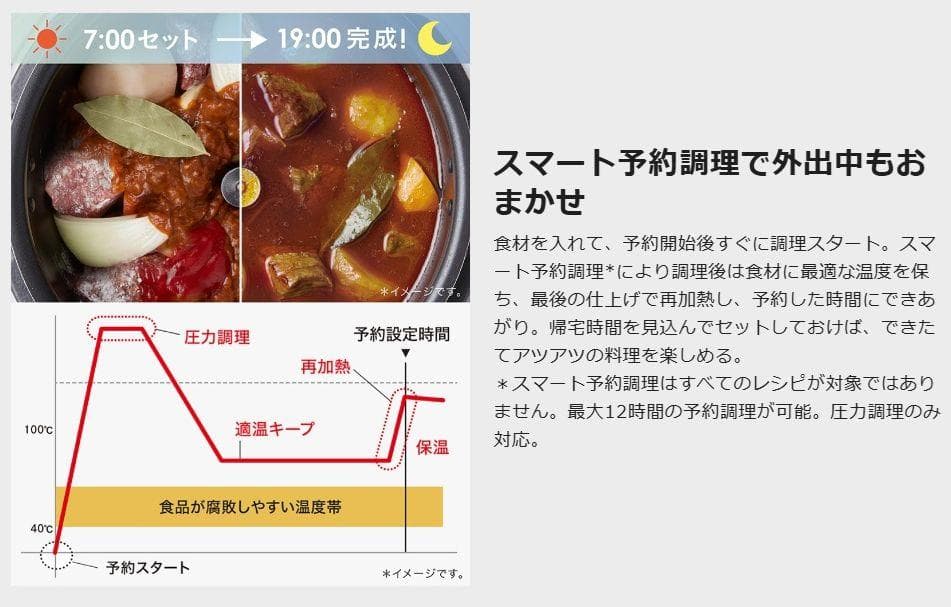 T-fal ラクラ・クッカー 電気圧力鍋 直営店限定色グレー CY380BJ0