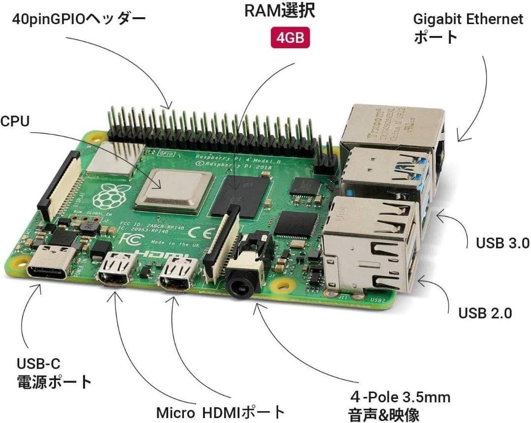 TRASKIT Raspberry Pi 4 スターターキット 4GB
