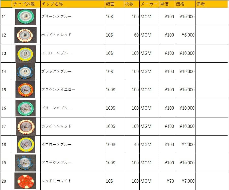 22 MGM社正規品 カジノチップ 100枚 100$ ポーカーチップ  H26