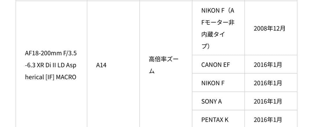 Tamron 18-200mm f/3.5-6.3 XR Di II LD +他