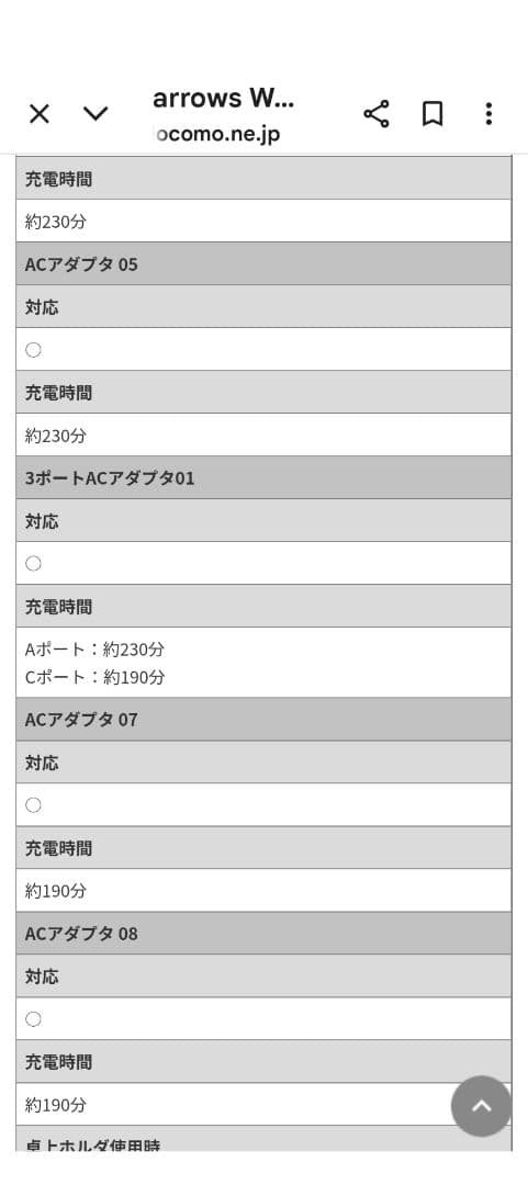 docomo版Simフリー arrows We F-51B 本体 ホワイト