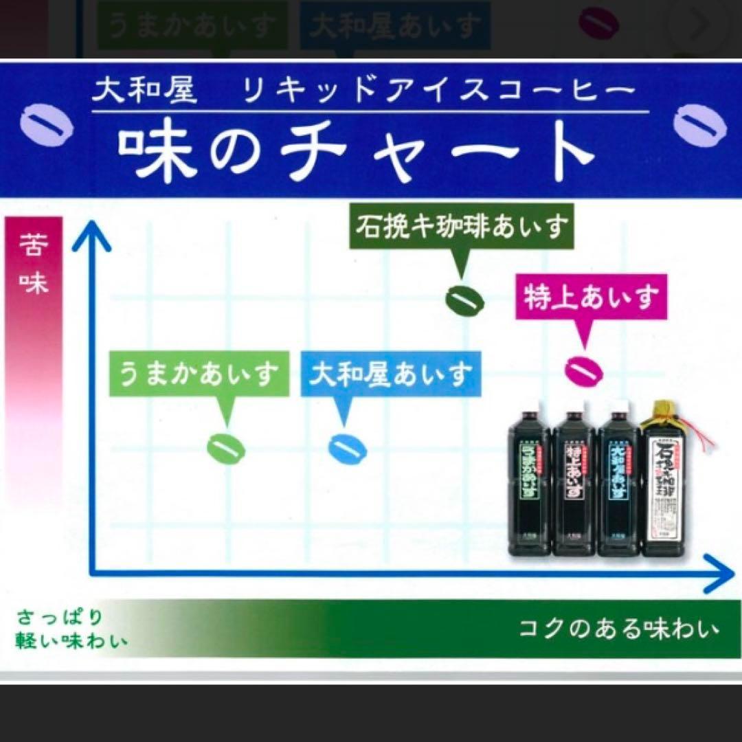 高級 アイス 美味しい 大和屋 アイス珈琲 20本入 アイス 珈琲 コーヒー