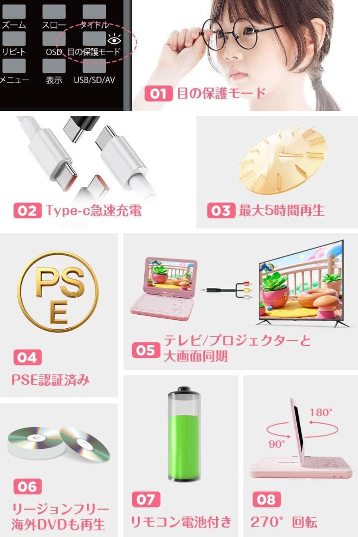 ✨ポータブルDVDプレーヤー typec充電 10.5インチ✨リージョンフリー