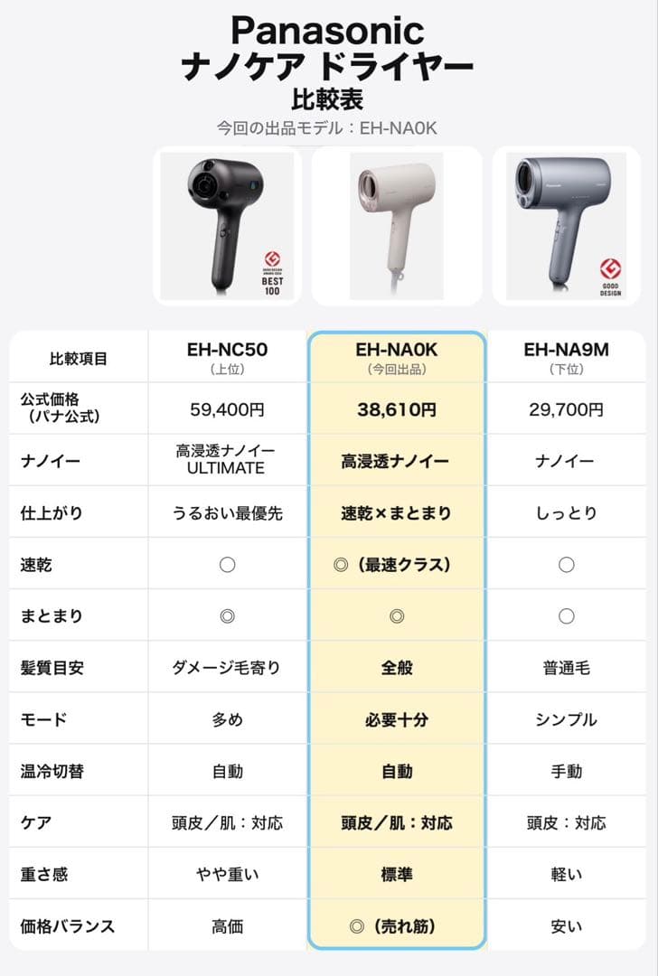 Panasonic ナノケア EH-NA0K さくらピンク