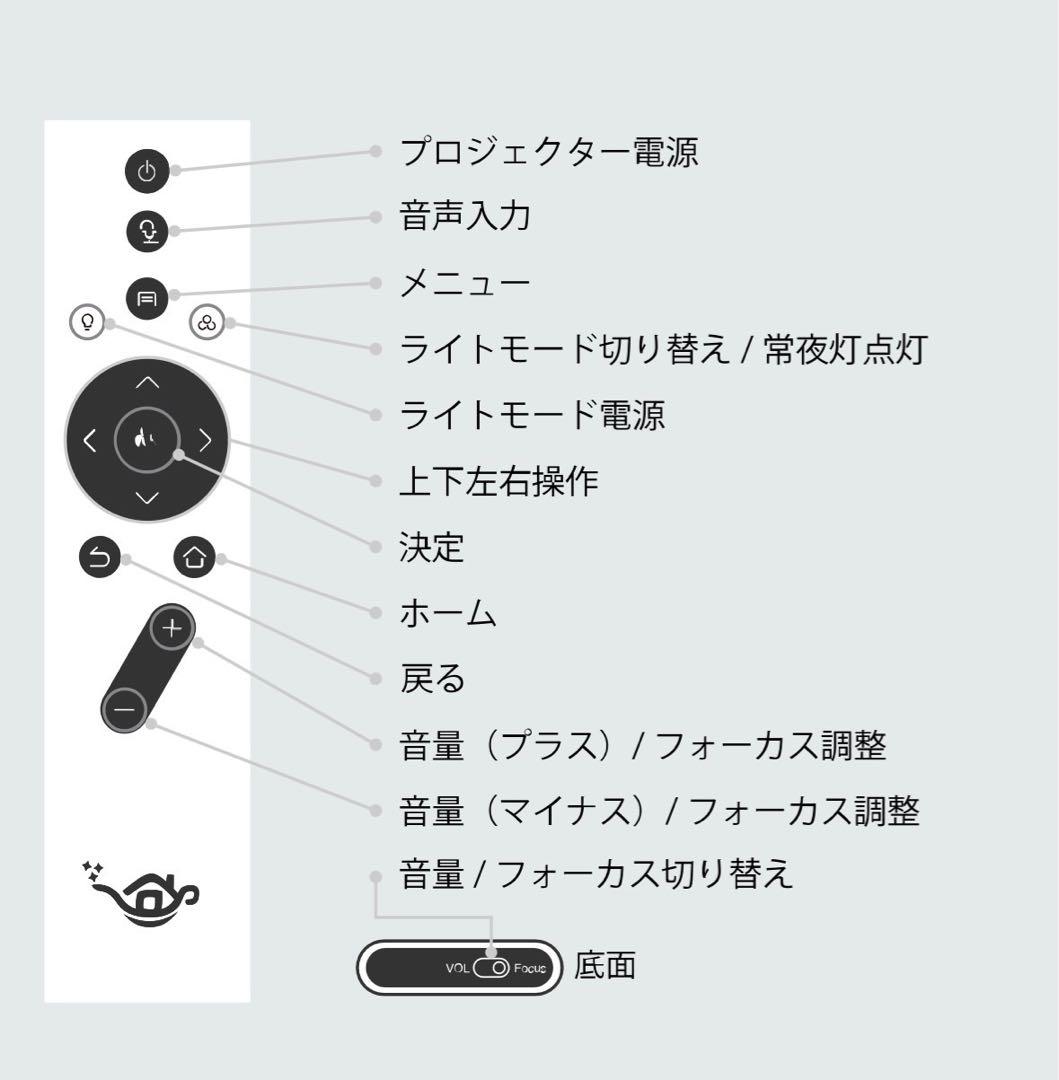 カ*ス様 【美品・動作良好】PopInAladdinSEプロジェクター搭載シーリ