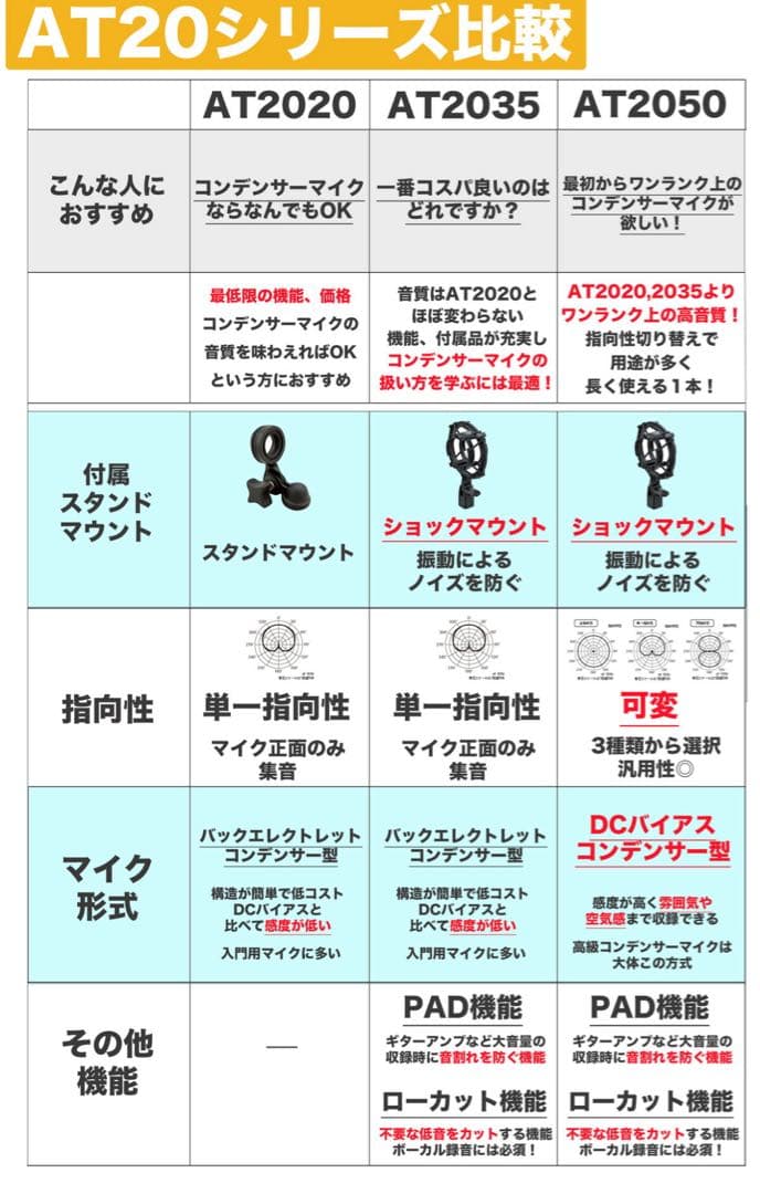 audio-technica AT2020 コンデンサーマイク アームスタンド