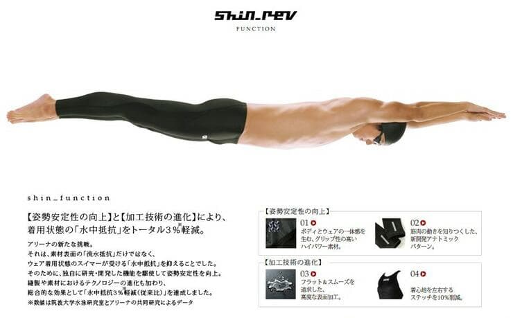 arena Shin-rev. ARN-8509M光沢ブラック Mサイズ 競パン