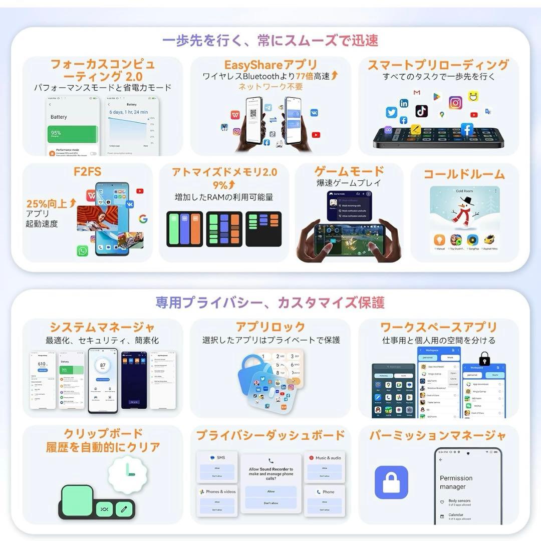 Blackview Shark9 24GB+256GB SIMフリー 5Gスマホ