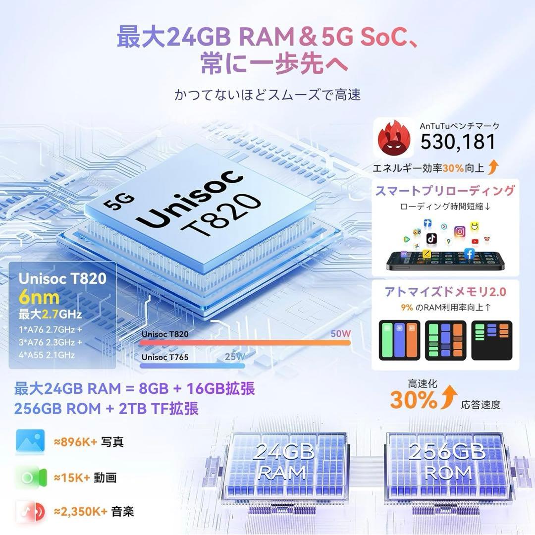 Blackview Shark9 24GB+256GB SIMフリー 5Gスマホ