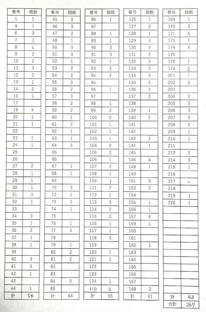 手縫い正絹糸セット