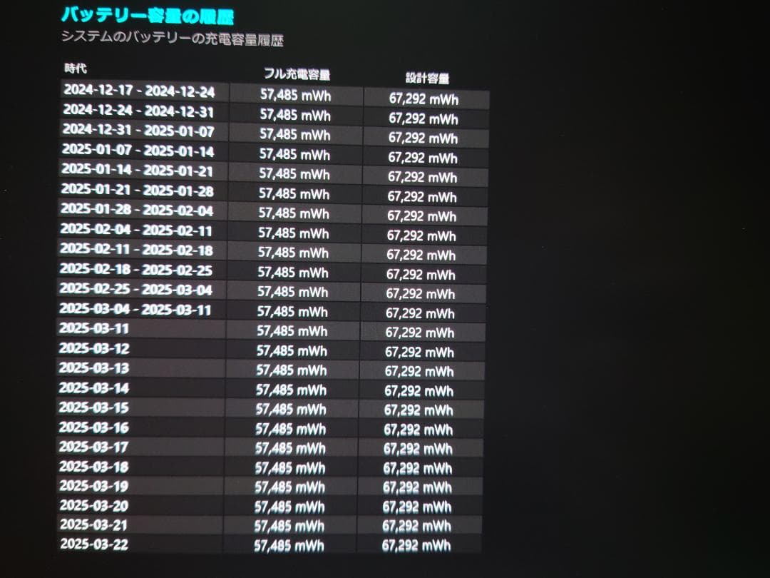 ASUS Zenbook S 13 OLED 13.3型 リファインドホワイト