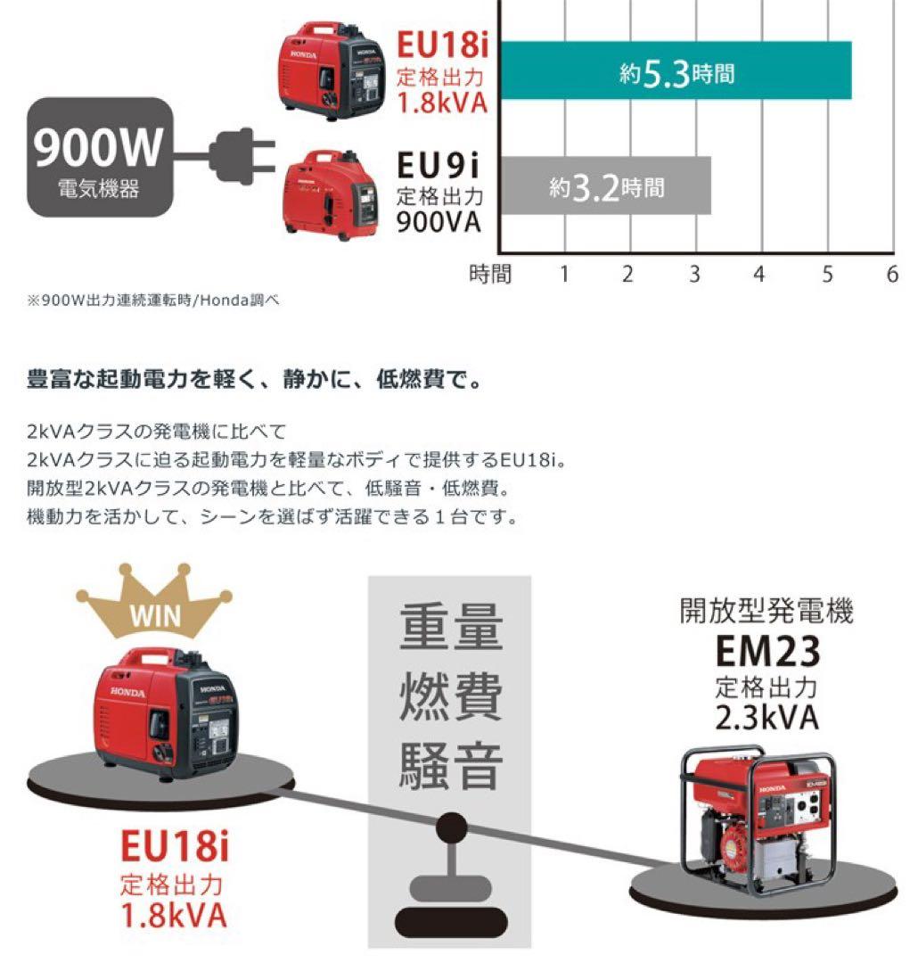 【新品未開封】Honda 正弦波インバーター 発電機 EU18i カバーセット