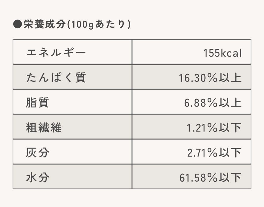 モンシェリキッチン　鹿肉健康手づくりごはん馬肉健康手づくりごはん計9個