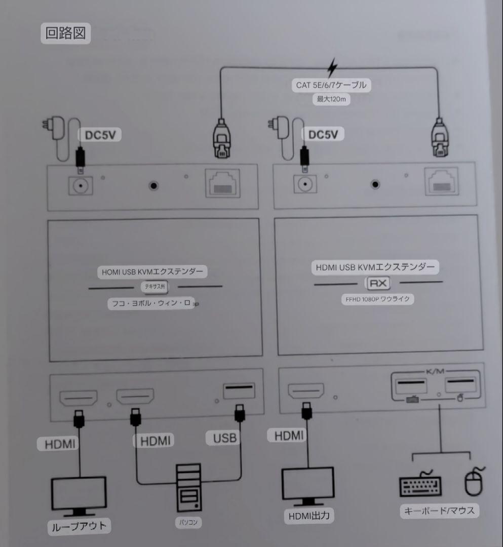 ⭐✪ USB エクステンダー HDMI USB KVM-Extender