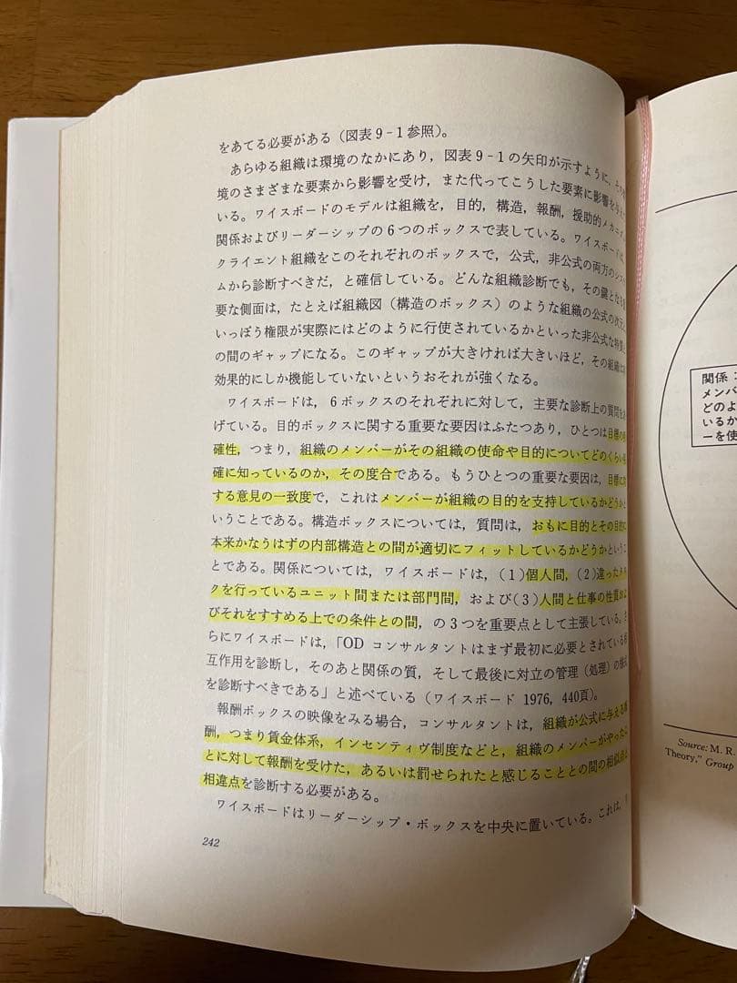 【絶版/コンサル・実務者必読本】組織開発教科書 W・ウォーナー・バーク著