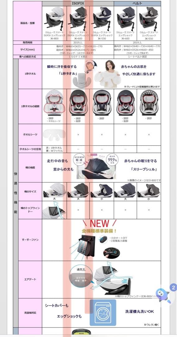 【値下げ】コンビチャイルドシート_クルムーヴスマート_ISOFIXエッグショック