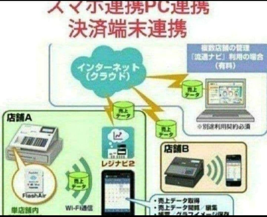 テックレジスター　FS-770　設定無料　最上位現行機種　837111