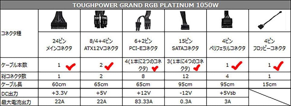 電源ユニット thermaltake TOUGHPOWER GRAND RGB 1050W