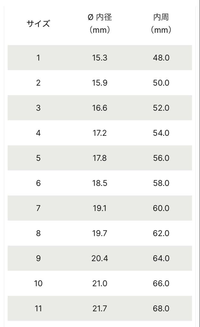 メゾンマルジェラ ナンバリングリング サイズ9