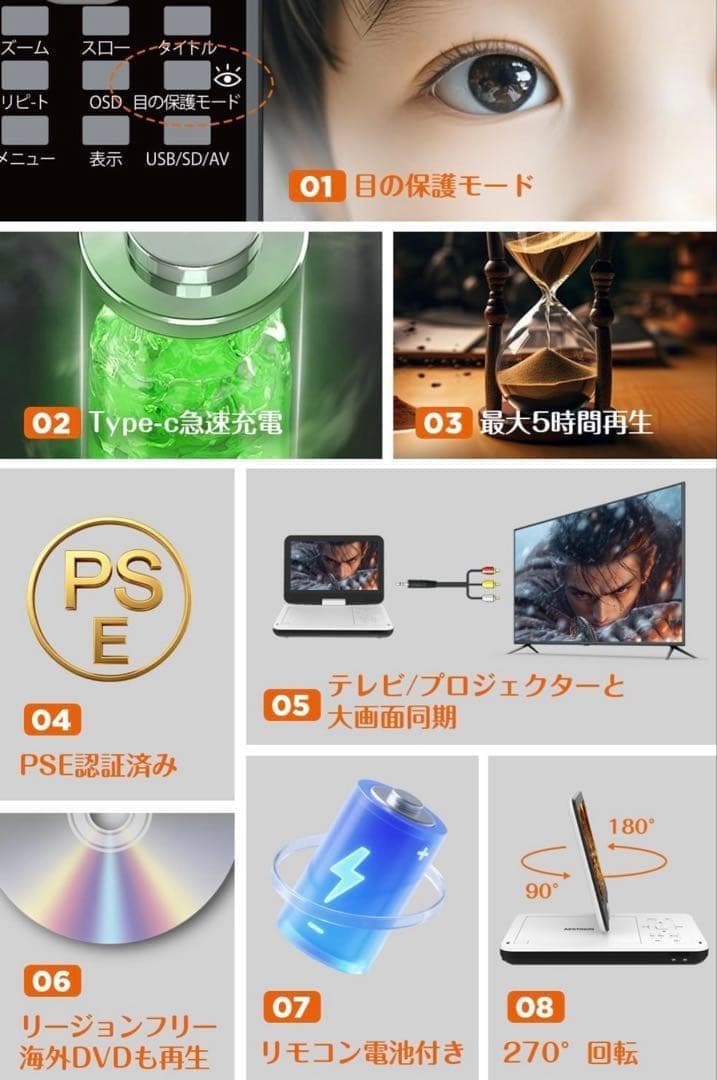 ポータブルDVDプレーヤー 12.5型/10.5インチType-C急速充電