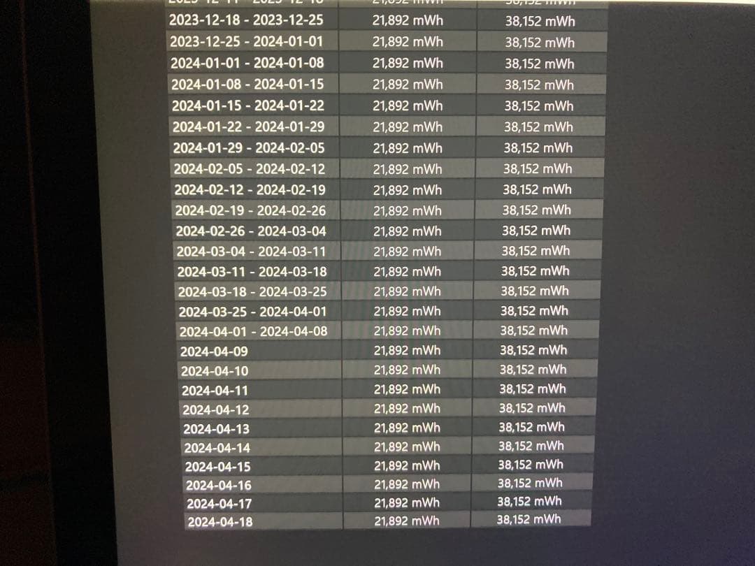 Surface Pro 4 (English/英語OS) 初期化済み・箱つき
