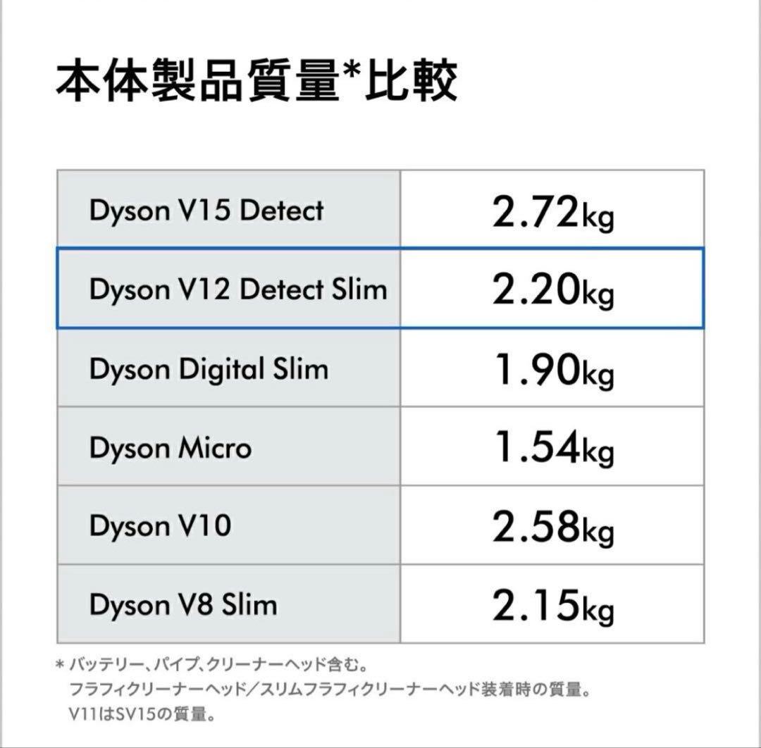 掃除機・クリーナー DysonV12 Detect Slim Absolute (SV46 ABL)