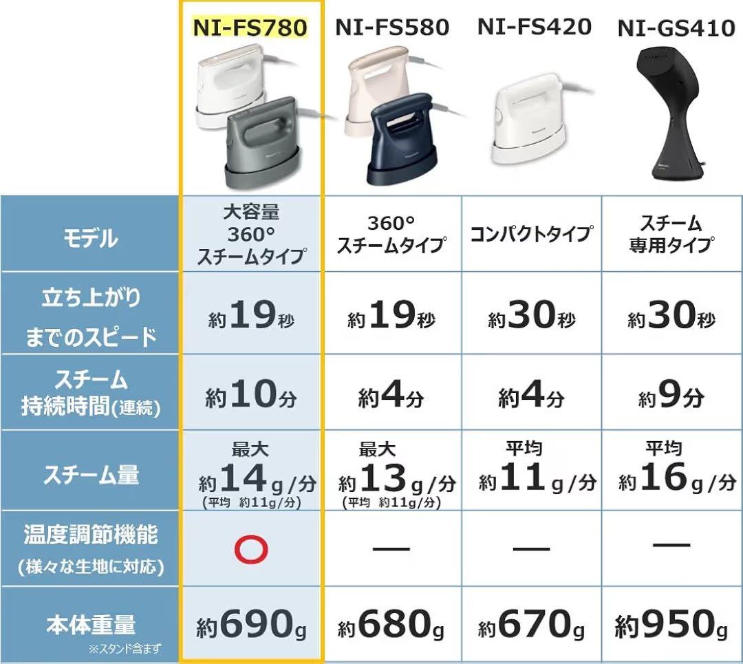 パナソニック 衣類スチーマー NI-FS780-C パワフルスチーム 家電