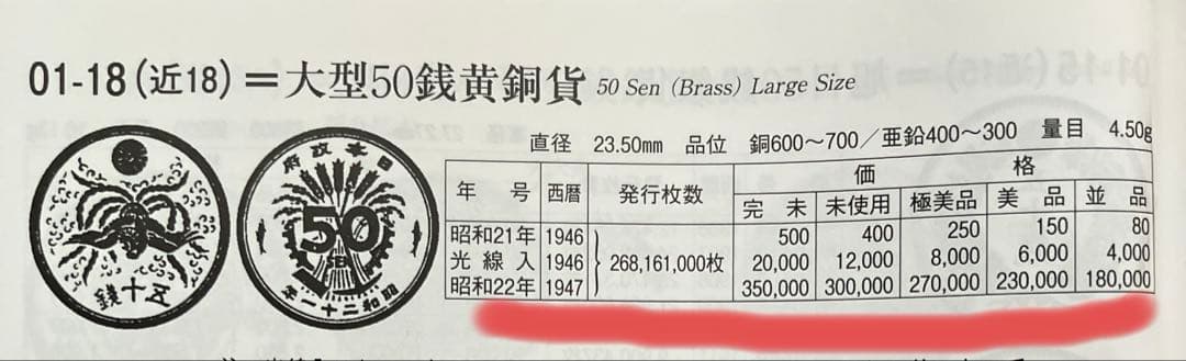 レア特年　大型50銭黄銅貨　 超希少年号　昭和22年 発行