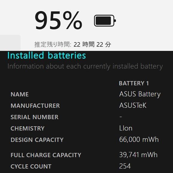 ASUS ExpertBookB9◆Corei7-10510U/256G/16G