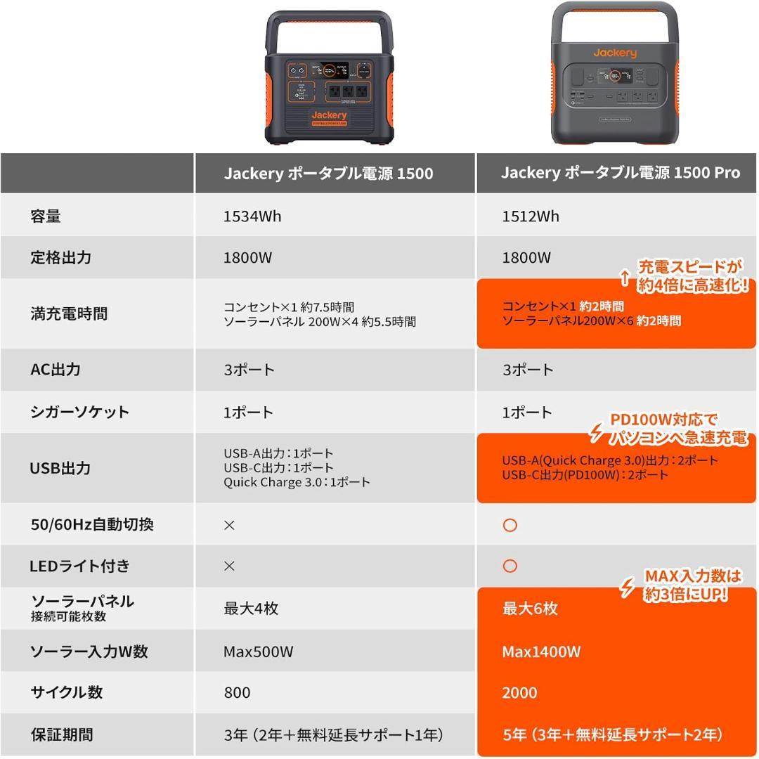 新品未開封 Jackery ポータブル電源1500pro JE-1500B