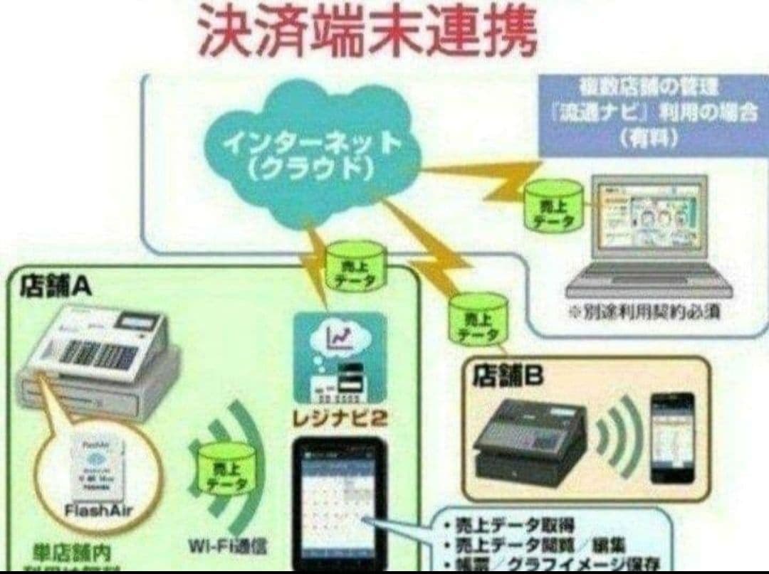 テックレジスター　FS-770　設定無料　最上位現行機種　195811