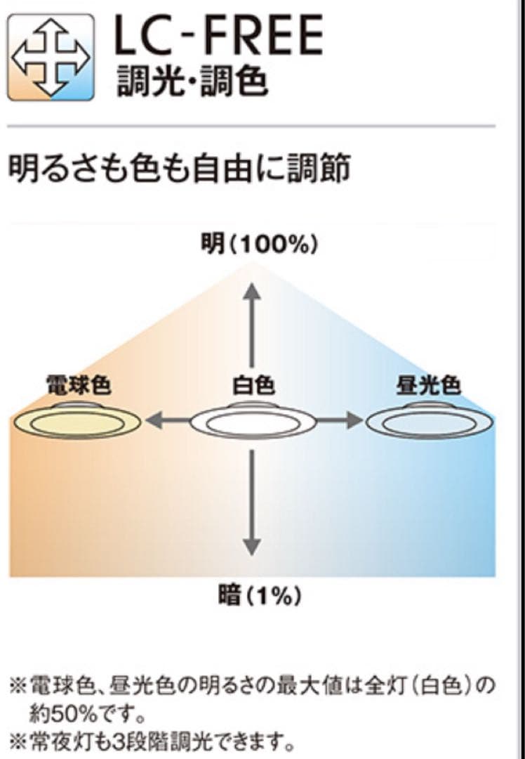 定価5.4万　美品　ODELIC シーリングライト OL 251 671P1