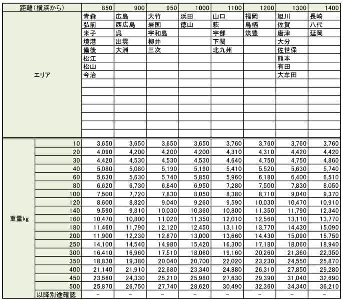 E0177マトヤ技研工業 鶏ボンジリ脱骨機鶏・マーくん/不足部品有り・ジャンク
