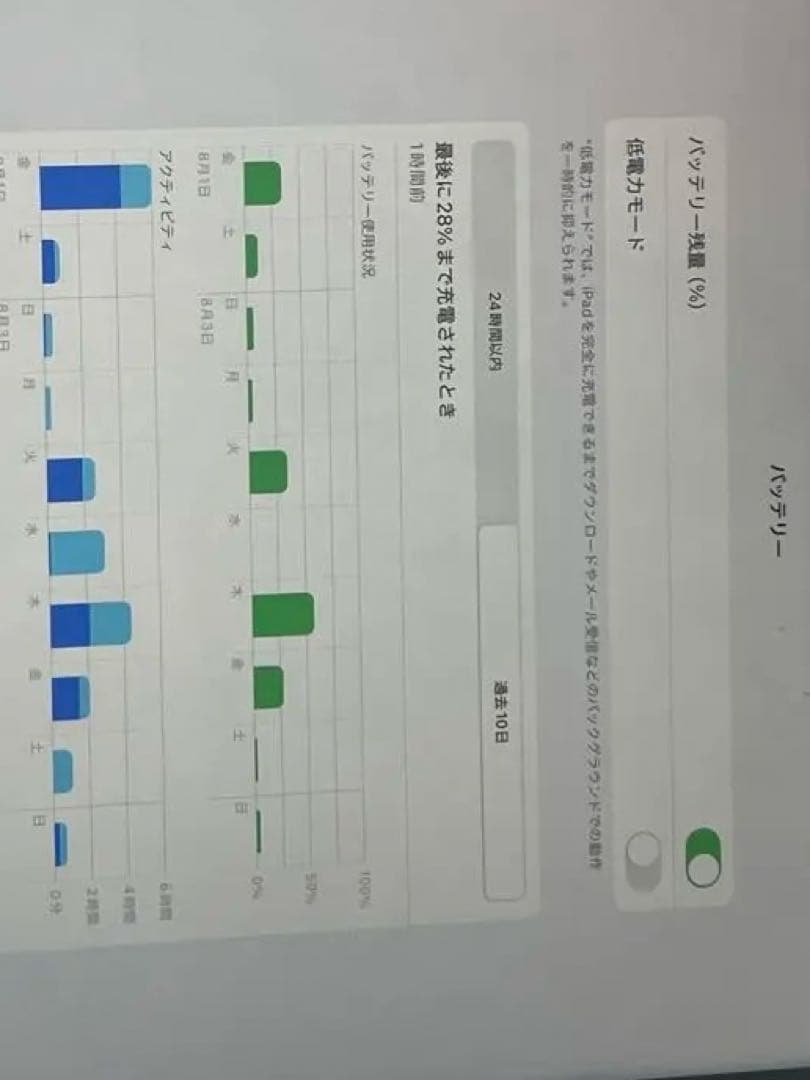 Apple iPad Pro M2 12.9 スペースグレー 本体