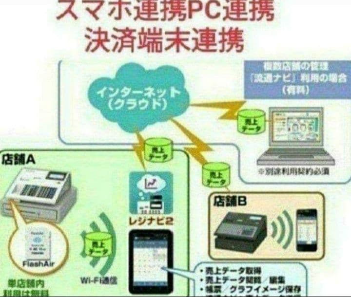 テックレジスター　FS-700　設定無料　現行機種　店名無料　663366