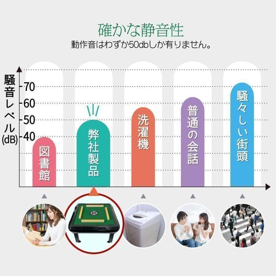 全自動麻雀卓 座卓 28mm 麻雀卓 全自動 折りたたみ 家庭用 ワインレッド