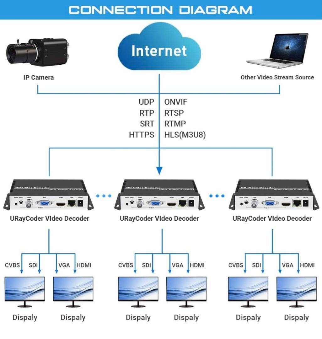 HD Video Decoder ビデオ オーディオ デコーダ　エンコーダー