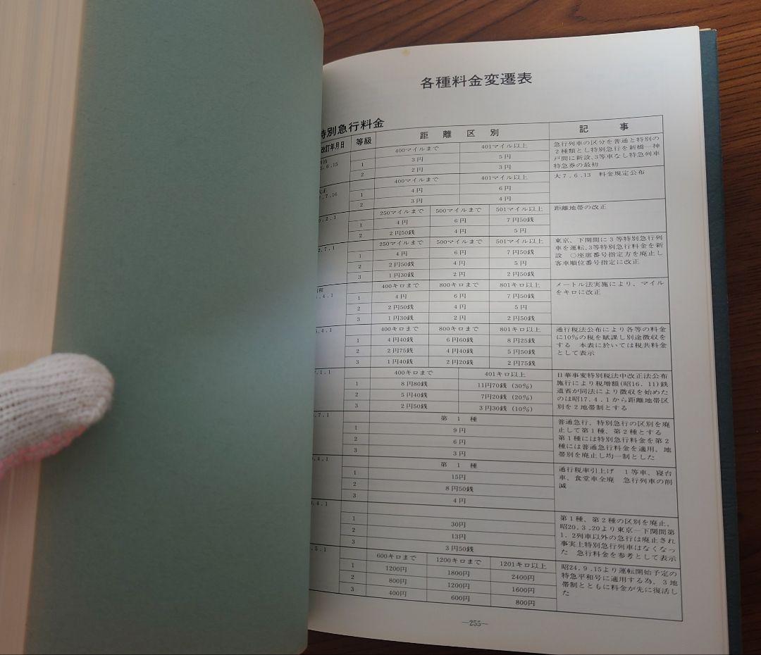 国鉄乗車券類歴史辞典　初版発行　限定２０００部