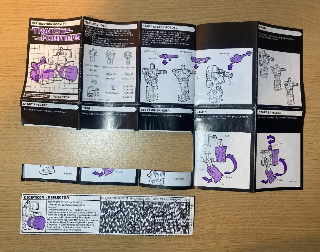 レトロ トランスフォーマー G1 リフレクター REFLECTOR 1983