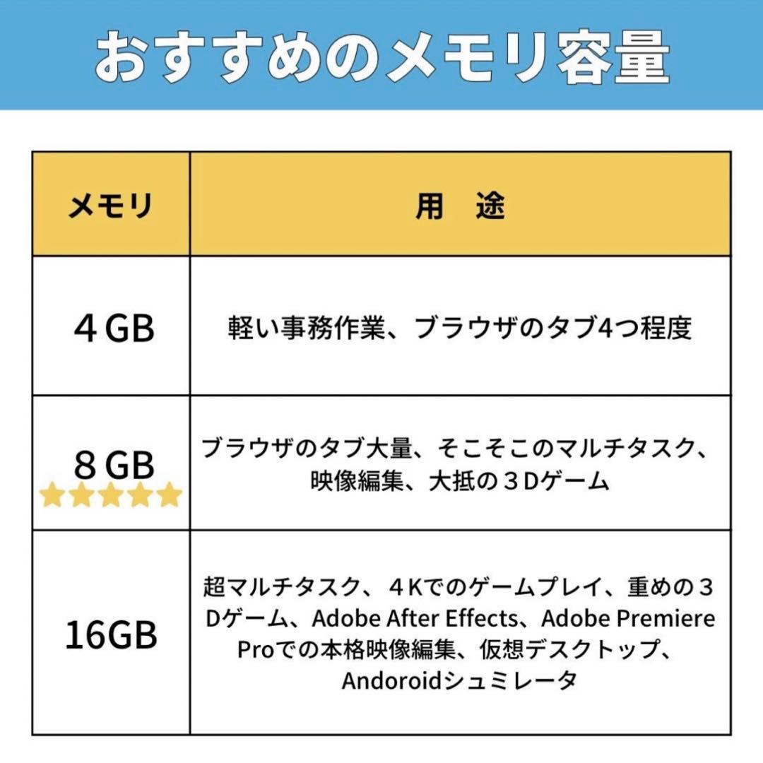 Lenovo ThinkPad X250 SSD128GB ノートパソコン PC